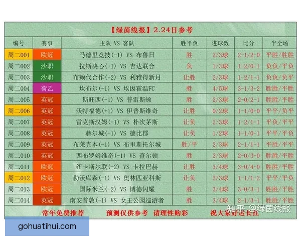 足球竞猜赔率深度解析与实战技巧提升助你精准把握赛事走势赢在每一场